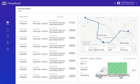 Image result for Fleet Tracking Software Features