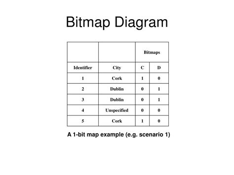 Bitmap Data Structure 的图像结果