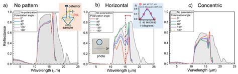 Infrared Absorption of Laser Patterned Sapphire Al2O3 for Radiative Cooling