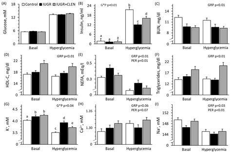 Daily Injection of the β2 Adrenergic Agonist Clenbuterol Improved ...
