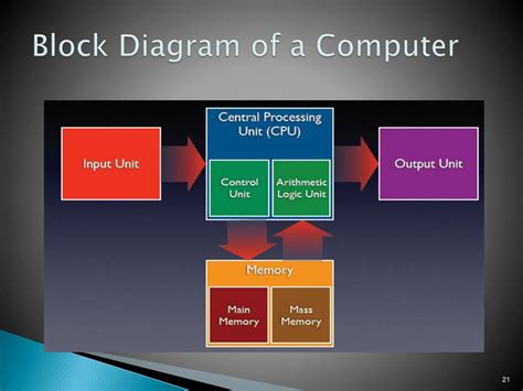 Rezultat imagine pentru What Microprocessor Do I Have