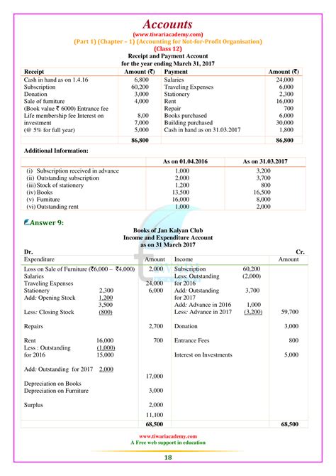Image result for Class 12 Accounts Chapter Magnet Brain Chapter 1
