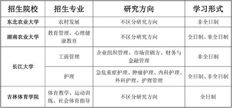 2022年贵州在职研究生招生简章 - 贵州志远教育培训咨询有限公司