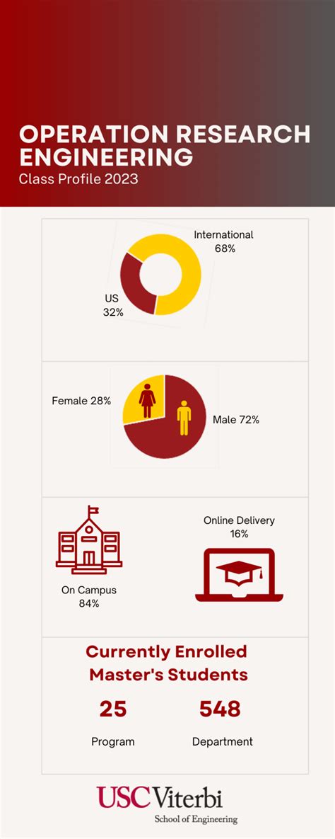 Image result for Operations Research PhD Programs