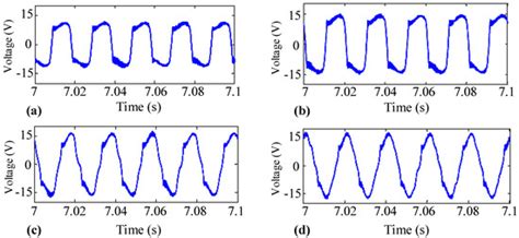 Reduction in Voltage Harmonics of Parallel Inverters Based on Robust ...
