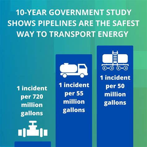 ExxonMobil Pipeline Company on LinkedIn: ExxonMobil Pipeline Company is ...