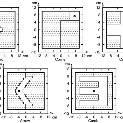 Image result for Pattern Shapes, by MLC Pattern Shapes Review