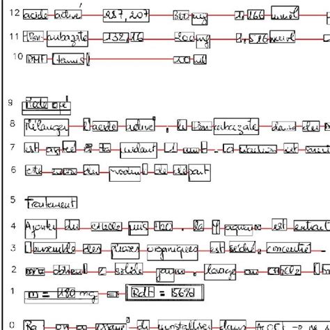 Image result for Document Information Table Sample