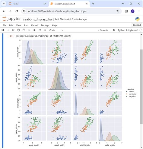 Image result for Python Notebook Development Environment