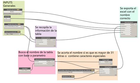 Update script export a schedule from revit to excel - Revit - Dynamo