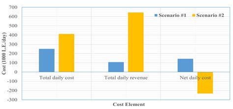 An Optimization Model for the Design of a Sustainable Municipal Solid ...