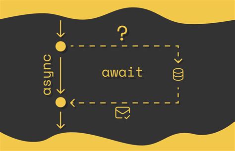 Image result for Async/Await Execution in JavaScript with Graph