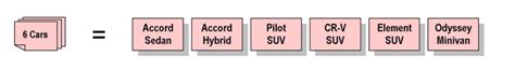 Image result for Analytic Hierarchy Process Car Example