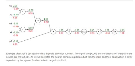 Image result for Backpropagation Computational Graph Example