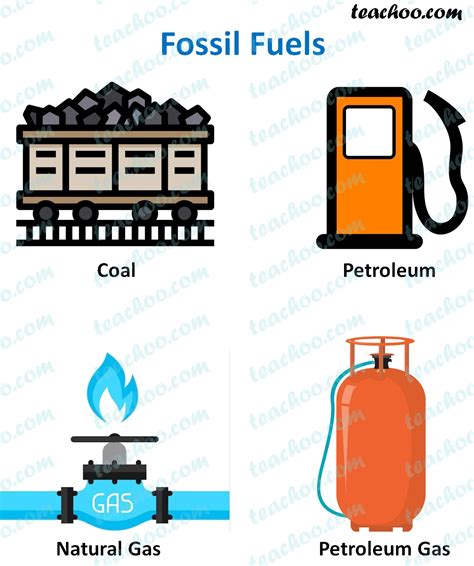 Image result for How Do Fossil Fuels Work