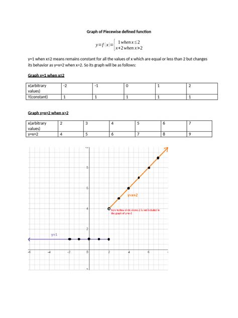 Image result for Derivative Graph of a Piecewise Function