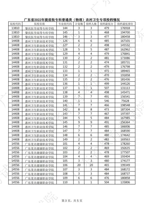 2022广东高考录取分数线一览表（含专科本科大学投档线2022）-高考100
