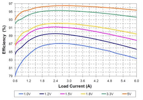 Efficiency of half-bridge vs. inverter DC/DC power topologies (Part 1 ...