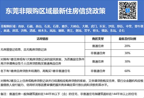 首套房首付_精选问答_学堂_齐家网