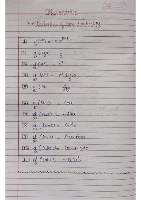 Differentiation Explanation Class 12 的图像结果