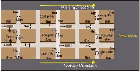 Image result for Subplot with Secondary Axis Matplotlub