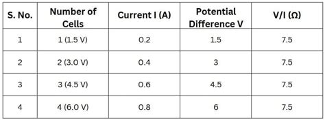 NCERT Based Activity Electricity - Science Class 10 PDF Download