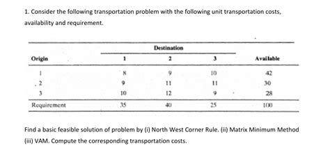 Image result for Transportation Problem Example