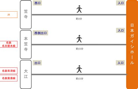 Image result for Types of Partitional Clustering Methods