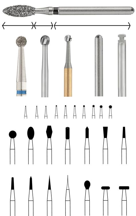 Dental Instruments Names
