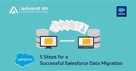Image result for Salesforce Migration