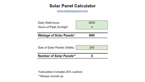 Image result for Solar Panel Calculation