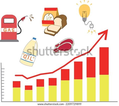 Image result for Price Graphs