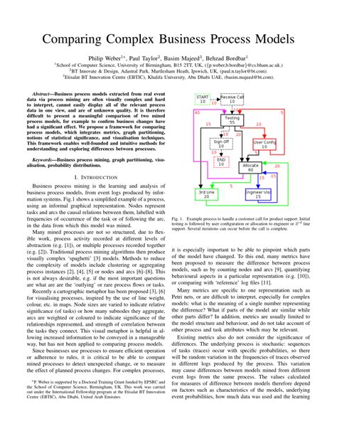Complex Process Model 的图像结果