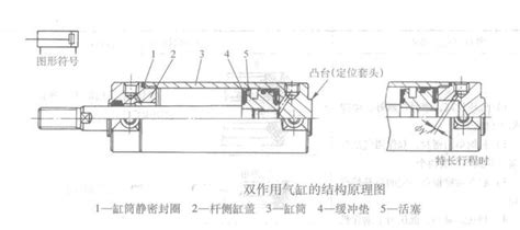 气缸的缸筒与缸盖的连接方式有哪几种？你分得清吗！_宗风