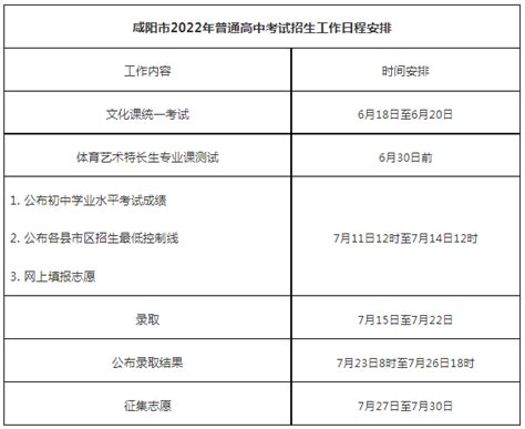 2022年陕西咸阳中考成绩查询时间：7月11日起【附查分入口】-爱学网