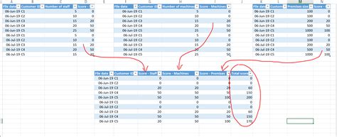 Solved: Compile table from multiple tables in DAX - Microsoft Fabric ...