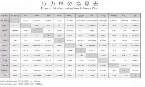 单位换算公式大全表Word模板下载_编号qowonvdy_熊猫办公