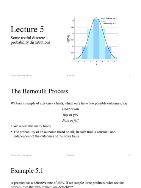 Discrete Probability Model 的图像结果