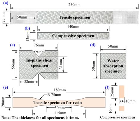 Experimental Investigation on Hygroscopic Aging of Glass Fiber ...