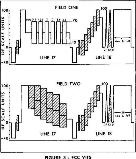 Vertical Interval Timecode 的图像结果
