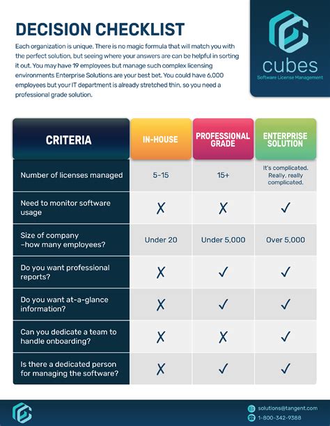 Software License Management Tools 的图像结果