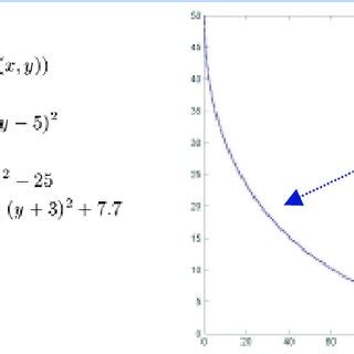 Multi-Objective Optimization Problem in Soft Computing 的图像结果