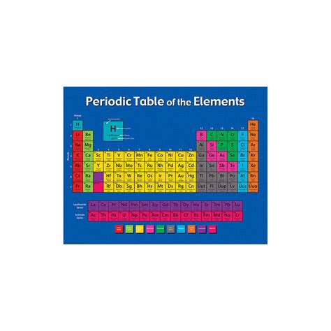 Image result for Periodic Table with Elements