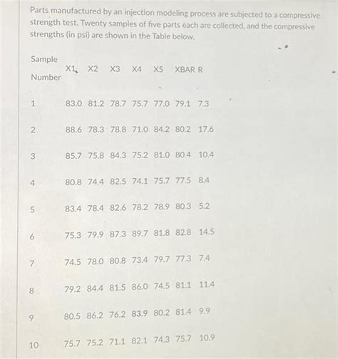 Injection Modeling Example 的图像结果