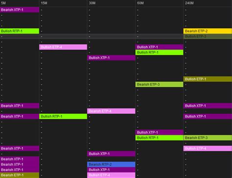 Image result for How to Draw Xabcd Pattern