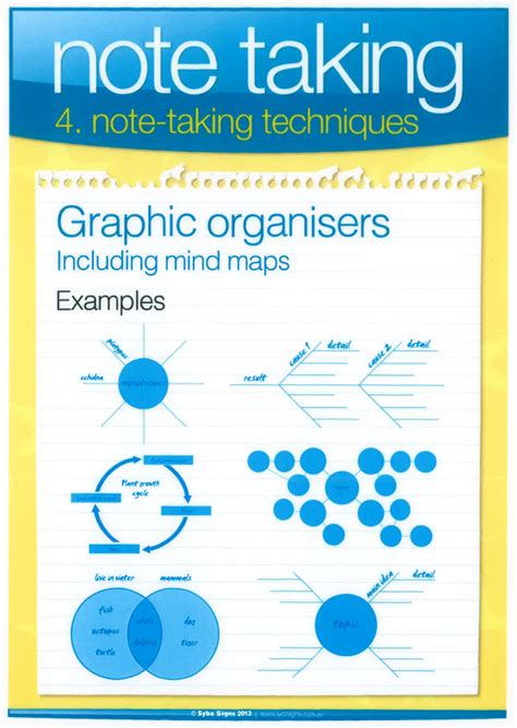 Making Notes Study Skill 的图像结果