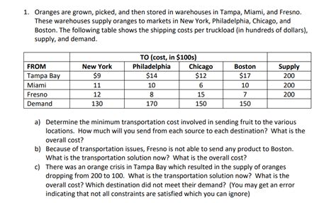 Image result for Solving Using Transportation Method