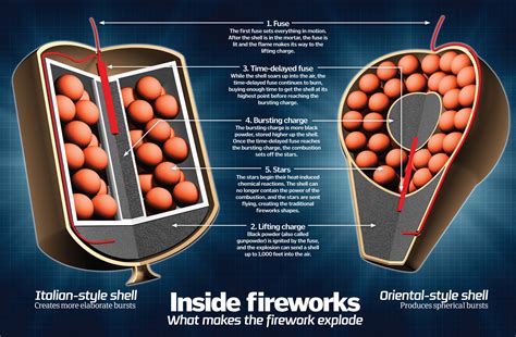 For the Fireworks Industry, This Season Is a Mixed Bag | Inc.com