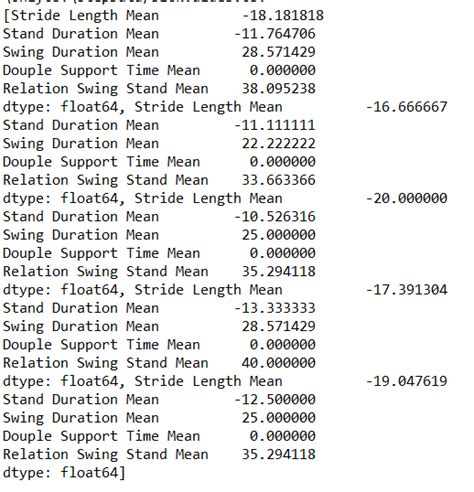 Convert Rows to Columns in Python 的图像结果