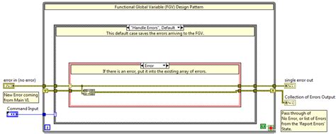 How to Fix Error of Different Types in LabVIEW 的图像结果